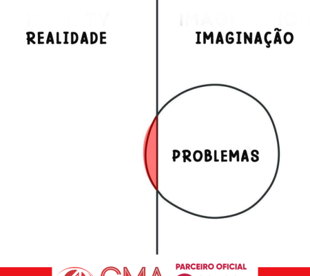 Problema x Imaginação