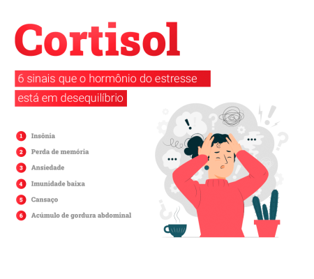 CORTISOL