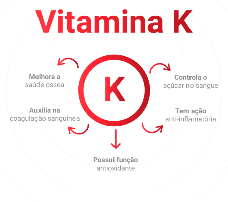 Vitamina K
