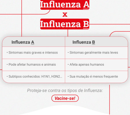 Influenza A e B