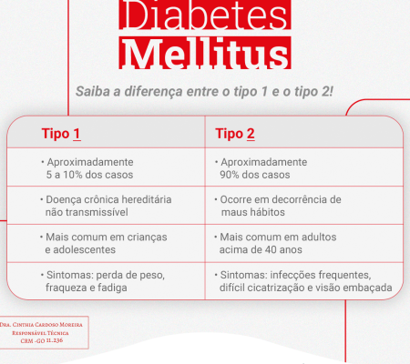 Diabetes Mellitus